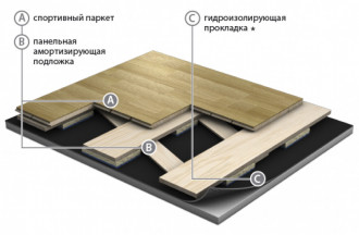 Спортивная паркетная система Grabo Strong Air Elite 46 мм Ясень
